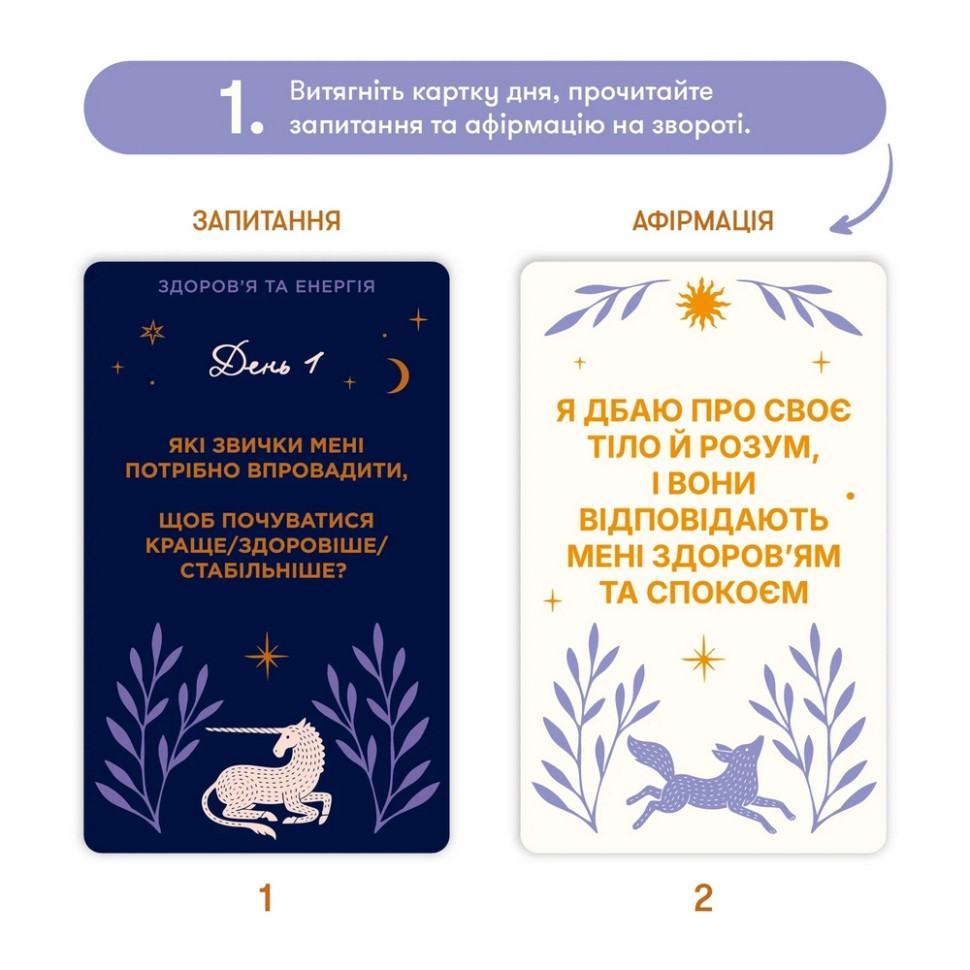 Набір для створення карти бажань