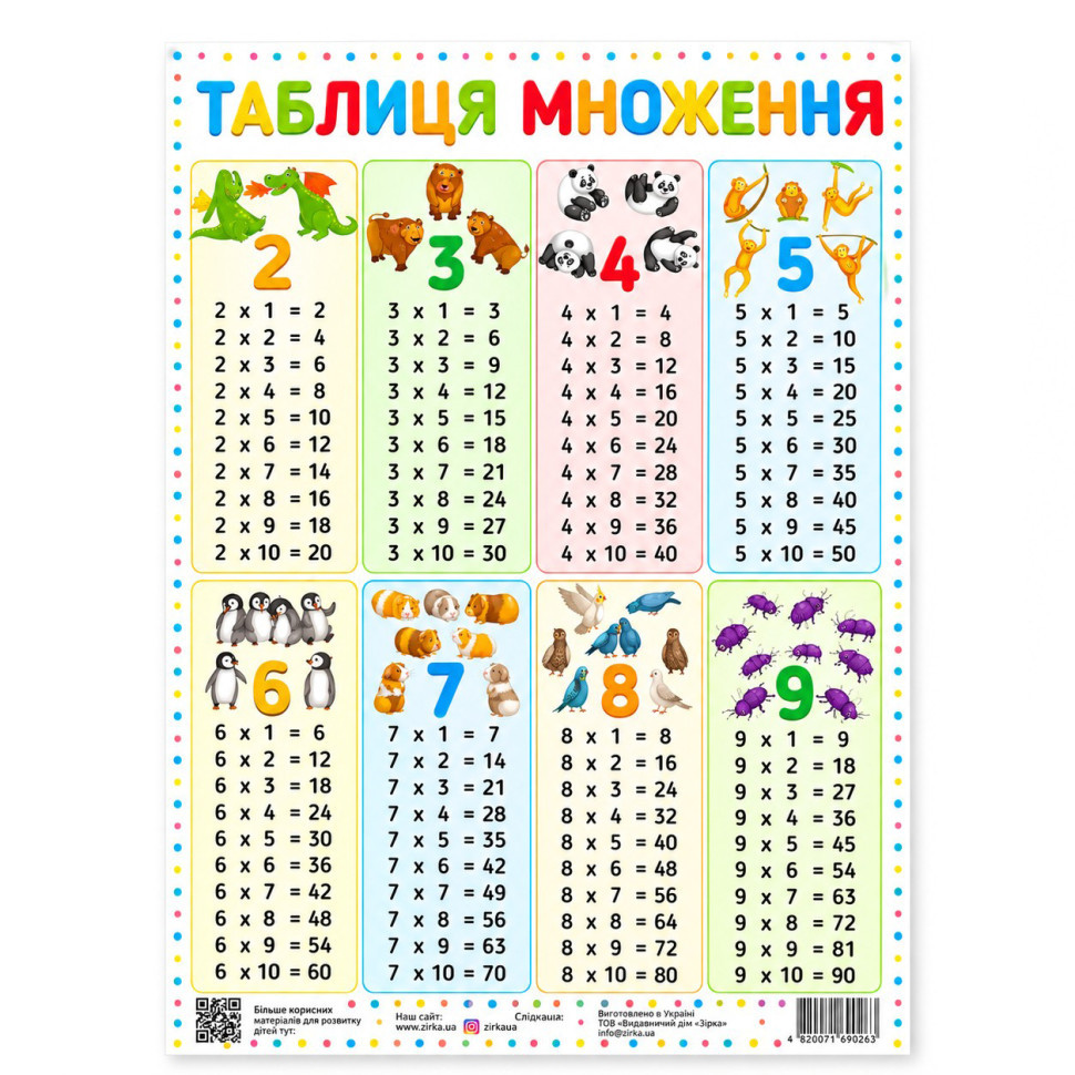 УЦІНКА!!! Плакат навчальний Таблиця множення 346813-UC - гурт(опт), дропшиппінг 