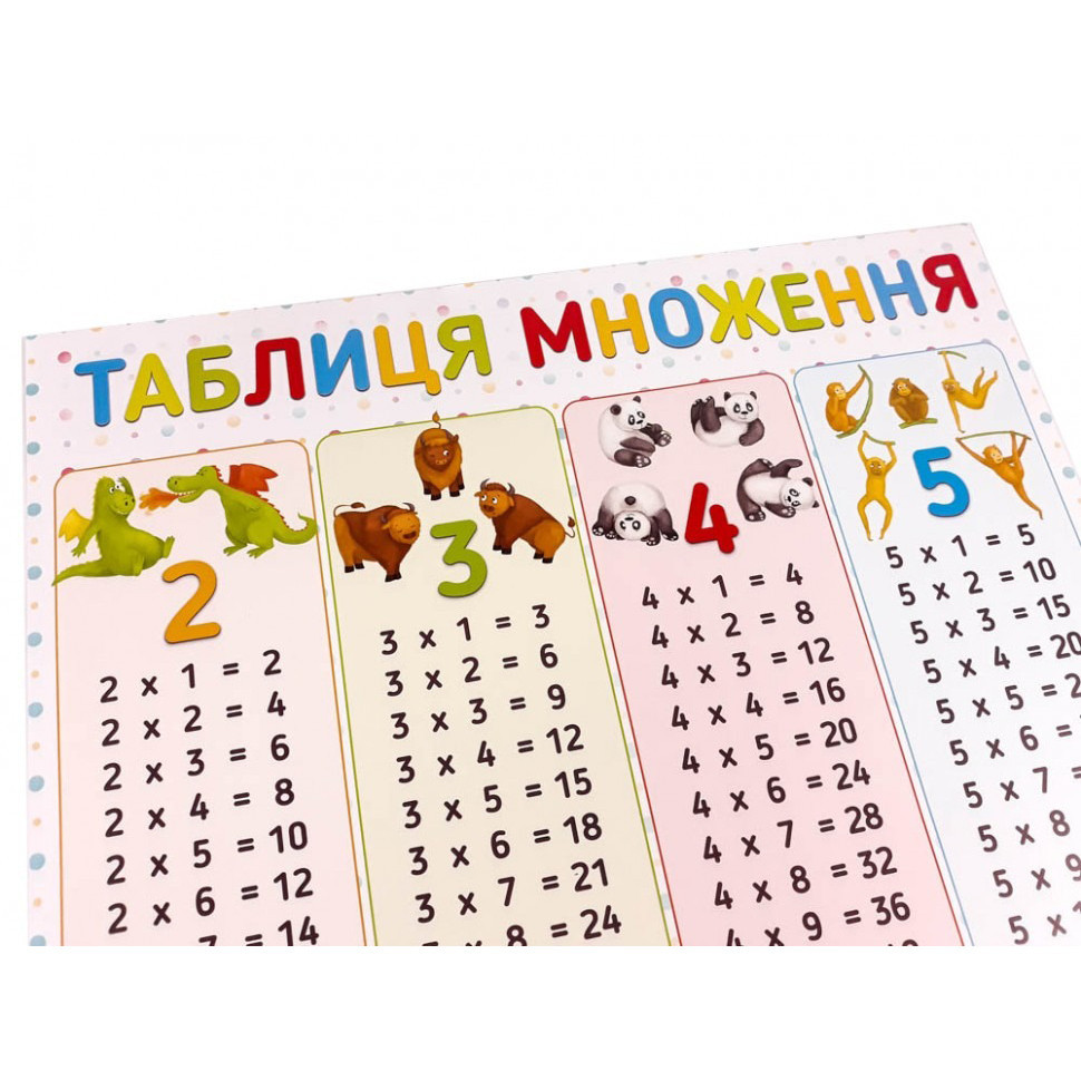 УЦІНКА!!! Плакат навчальний Таблиця множення 346813-UC - гурт(опт), дропшиппінг 