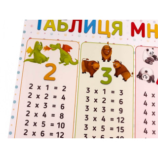 УЦІНКА!!! Плакат навчальний Таблиця множення 346813-UC