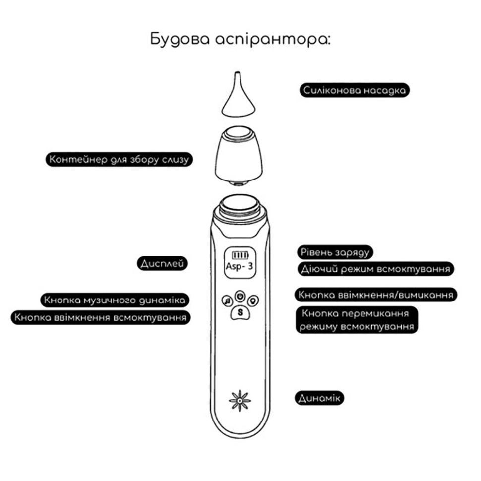 Електронний аспіратор назальний MGZ-0726 три режими інтенсивності всмоктування - гурт(опт), дропшиппінг