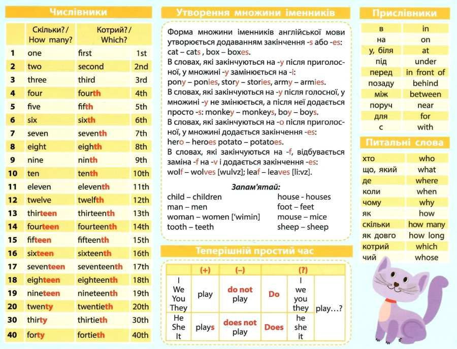 Картонка-підказка Англійська Мова 1 клас 66440 - гурт(опт), дропшиппінг 