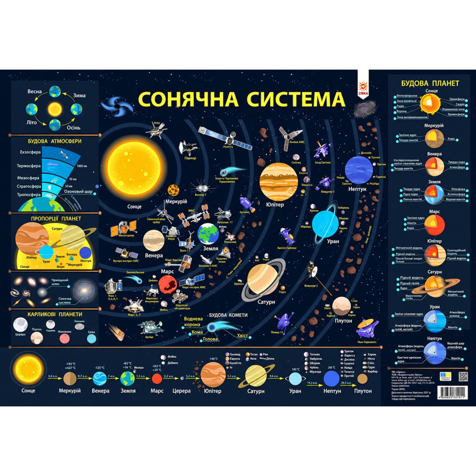 Плакат обучающий Солнечная система 161477 плотная мелованная бумага, формат А2 опт, дропшиппинг