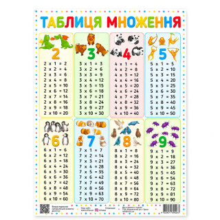 Плакат Таблица умножения 120500