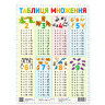 Плакат Таблиця множення 120500 - гурт(опт), дропшиппінг 