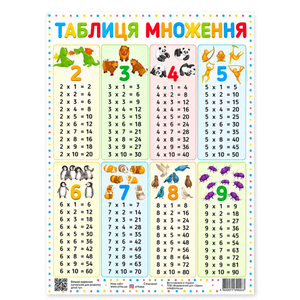 Плакат Таблиця множення 120500 - гурт(опт), дропшиппінг