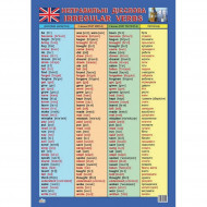 Плакат Таблица неправильных глаголов 47937 английский язык