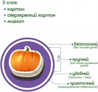 Набір магнітів Magdum 