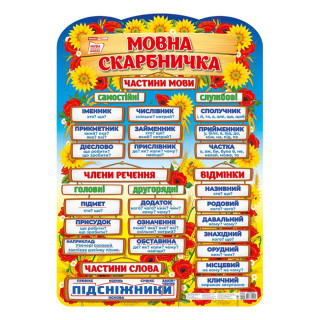 УЦЕНКА!!! Плакат обучающий Языковая копилка Ранок 10104234-UC на украинском языке