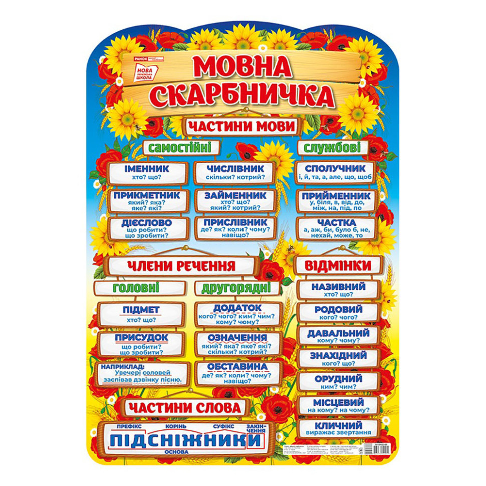 УЦЕНКА!!! Плакат обучающий Языковая копилка Ранок 10104234-UC на украинском языке опт, дропшиппинг