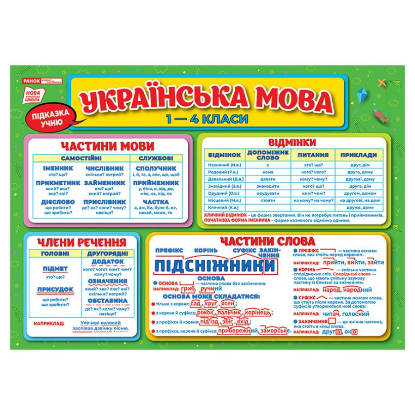 Коврик-подсказка Украинский язык 1-4 класс Ранок 10104250У двусторонний опт, дропшиппинг