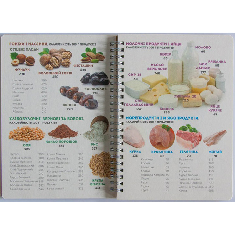 Дневник тренировок 