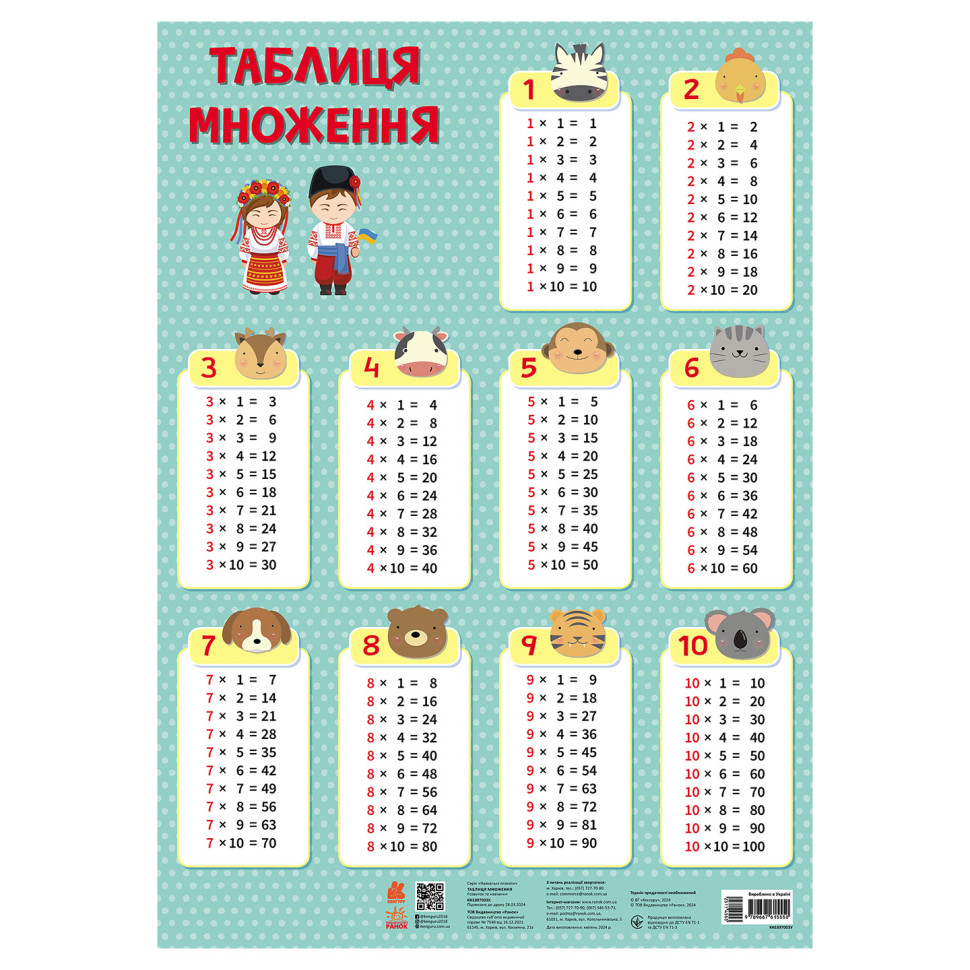Учебный плакат Таблица умножения 1897003 для младших школьников опт, дропшиппинг