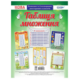 Наочний посібник Комплект плакатів