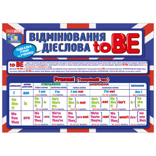 Підказка учню 
