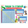 Тренажер-плакат Пиши и стирай Таблица умножения и деления 13104220 опт, дропшиппинг
